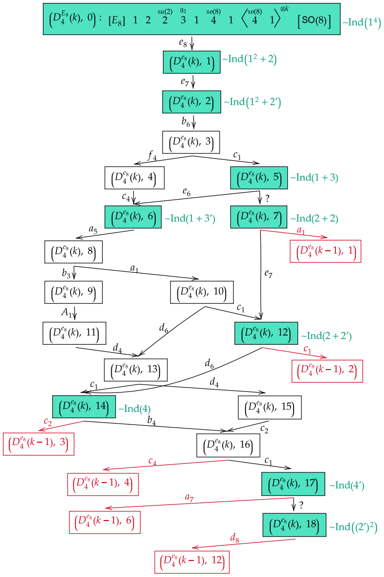Figure 3.2