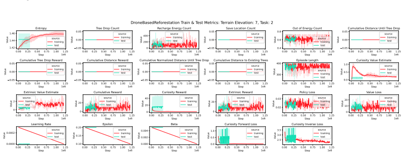 Figure 120
