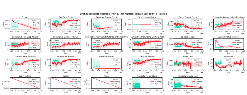 Figure 128