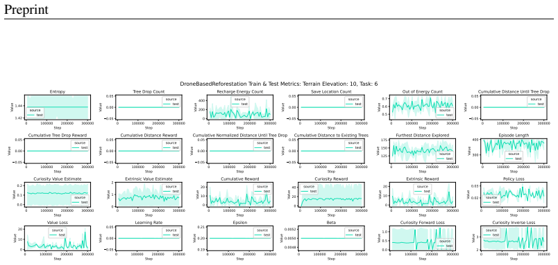 Figure 145