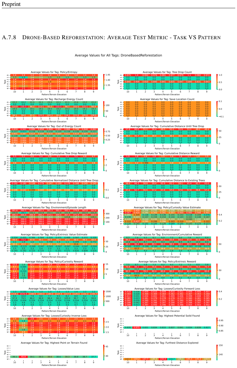 Figure 146