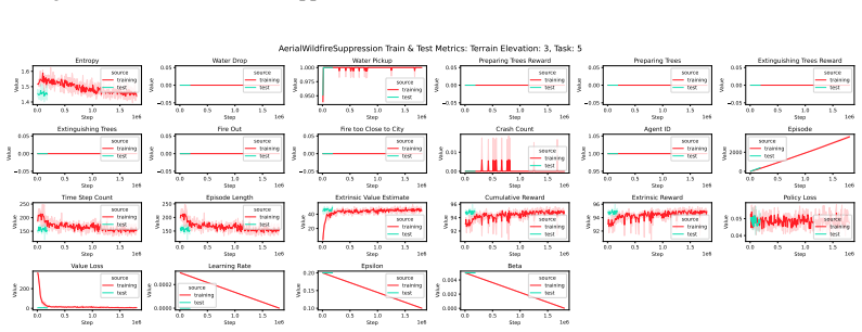 Figure 170