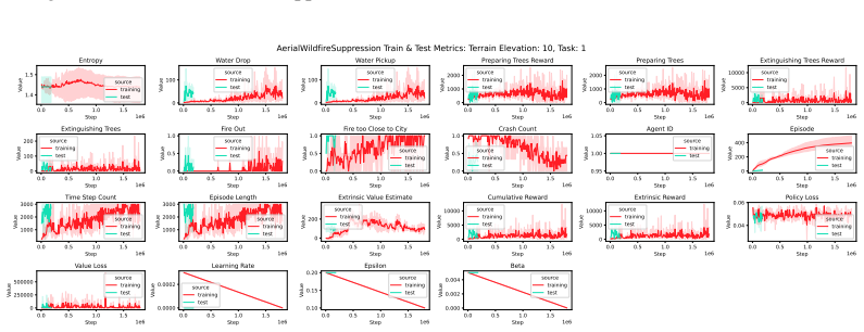 Figure 229