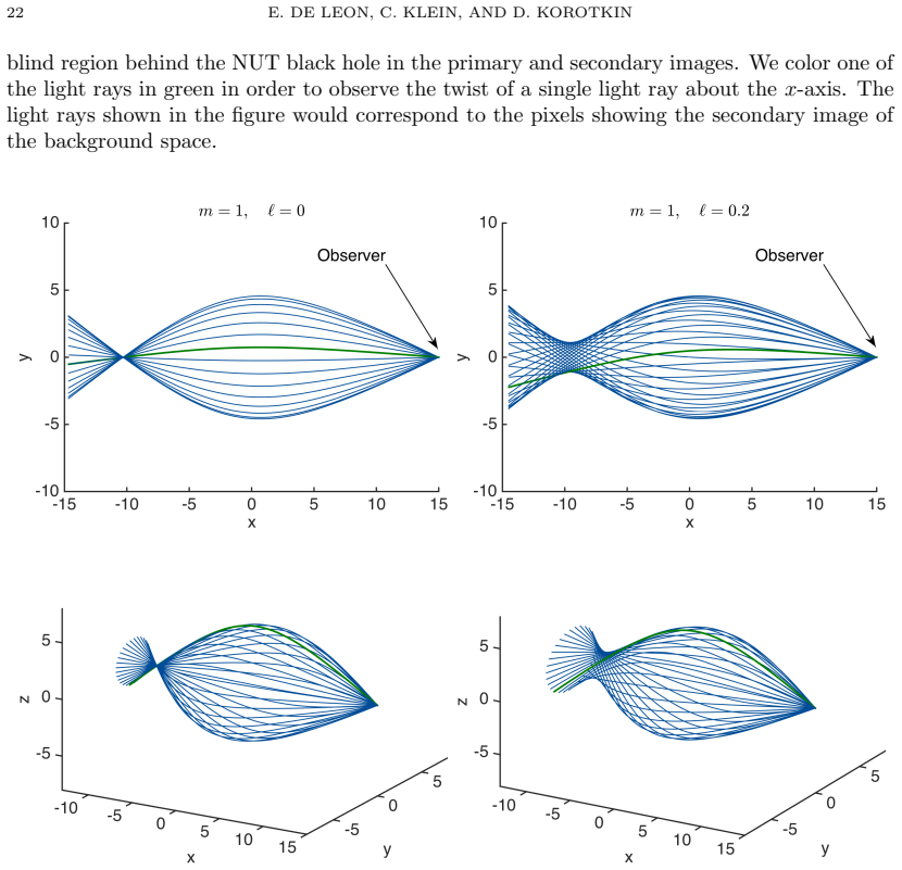 Figure 19