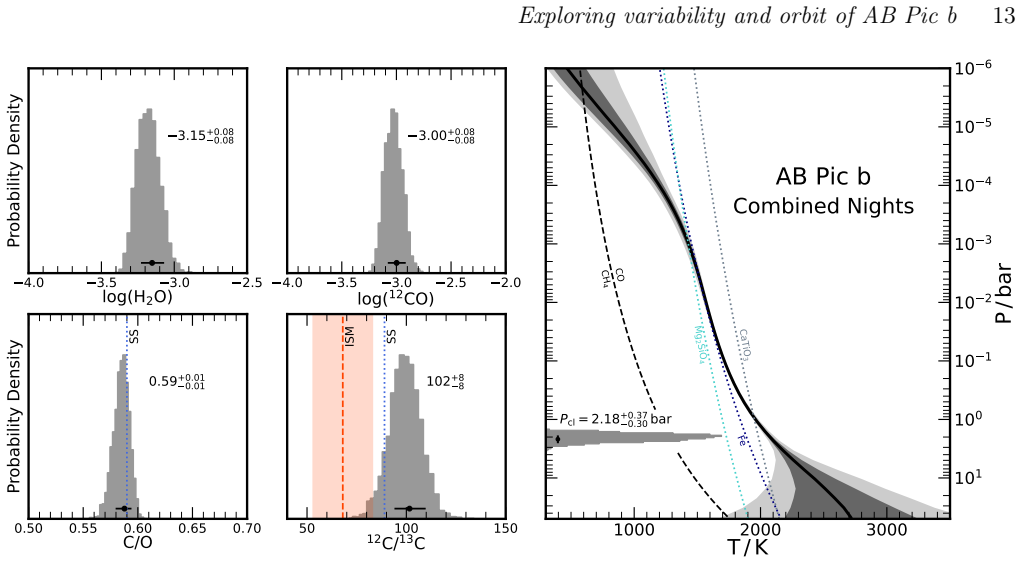 Figure 14