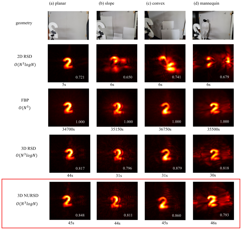 Figure 17