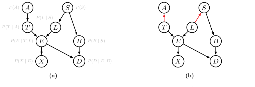 Figure 1.1