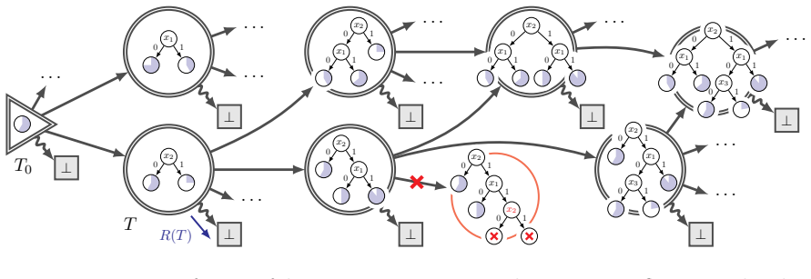 Figure 4.2