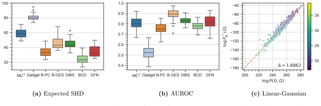 Figure 7.7