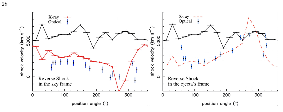 Figure 20