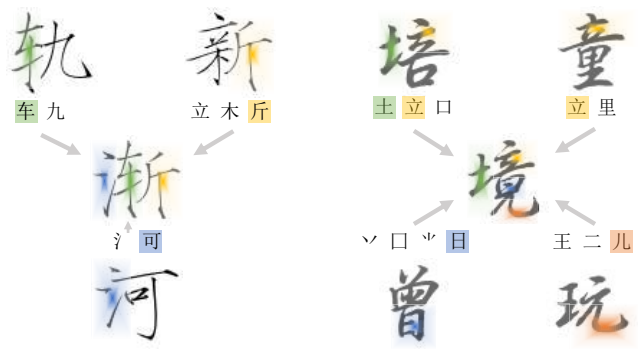 Figure 7