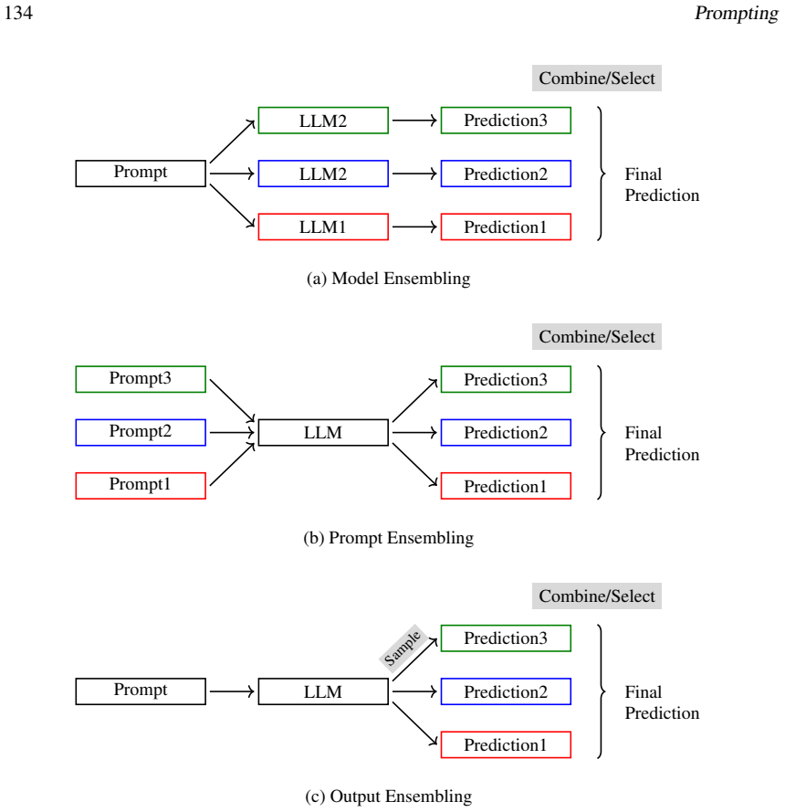 Figure 3.2