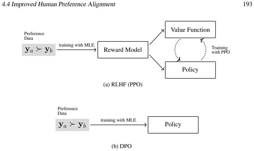 Figure 4.10