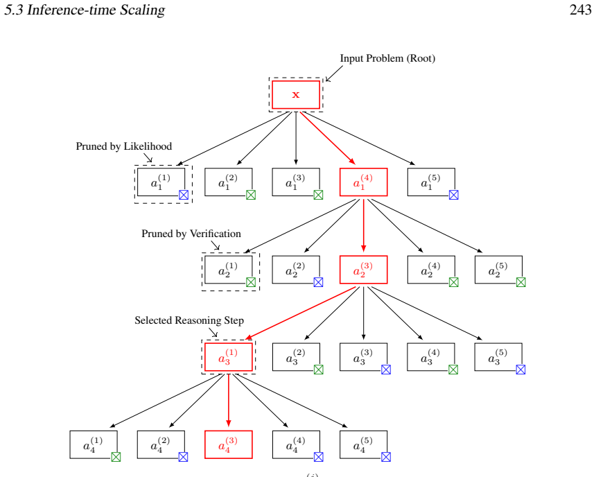 Figure 5.17