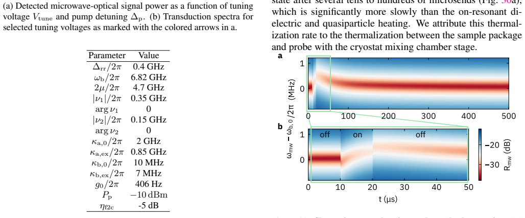 Figure 30