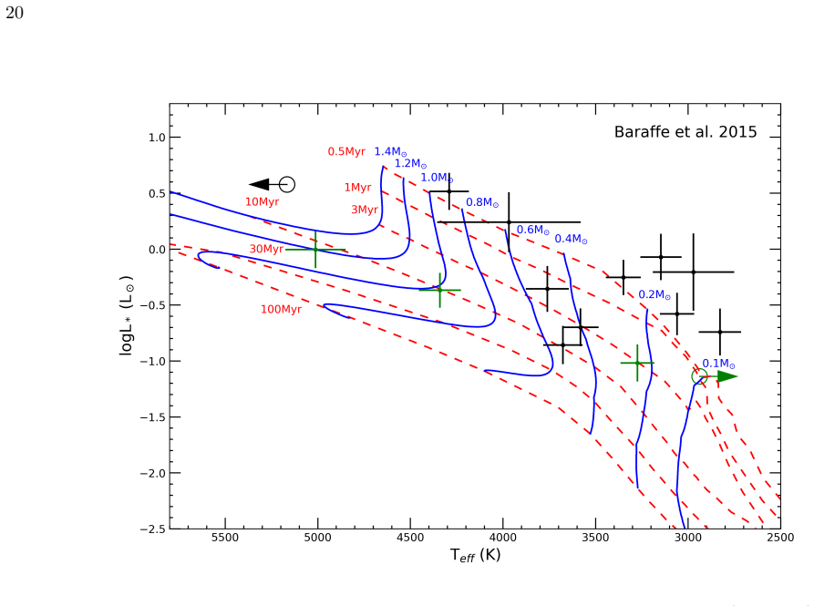 Figure 9