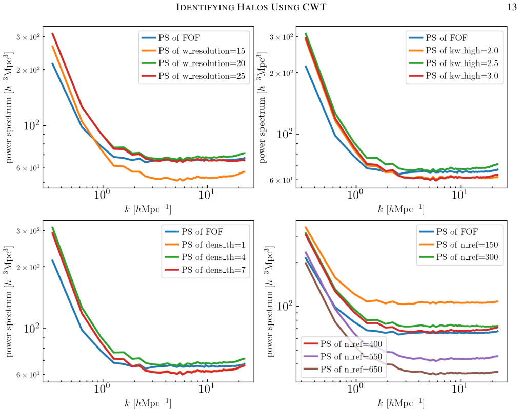 Figure 13