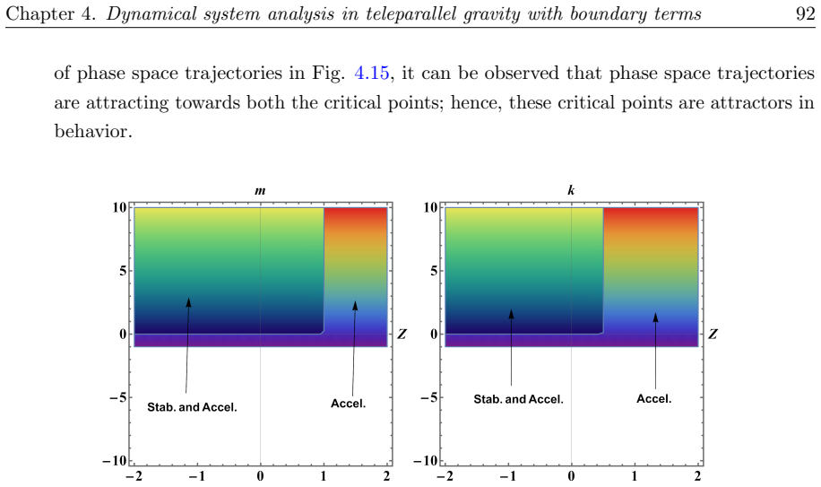 Figure 4.16