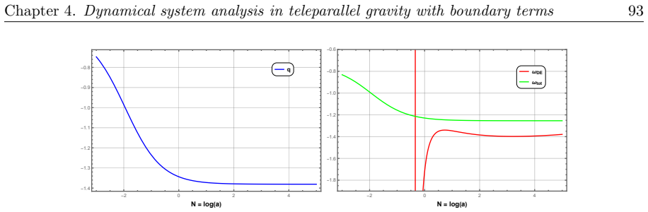 Figure 4.18