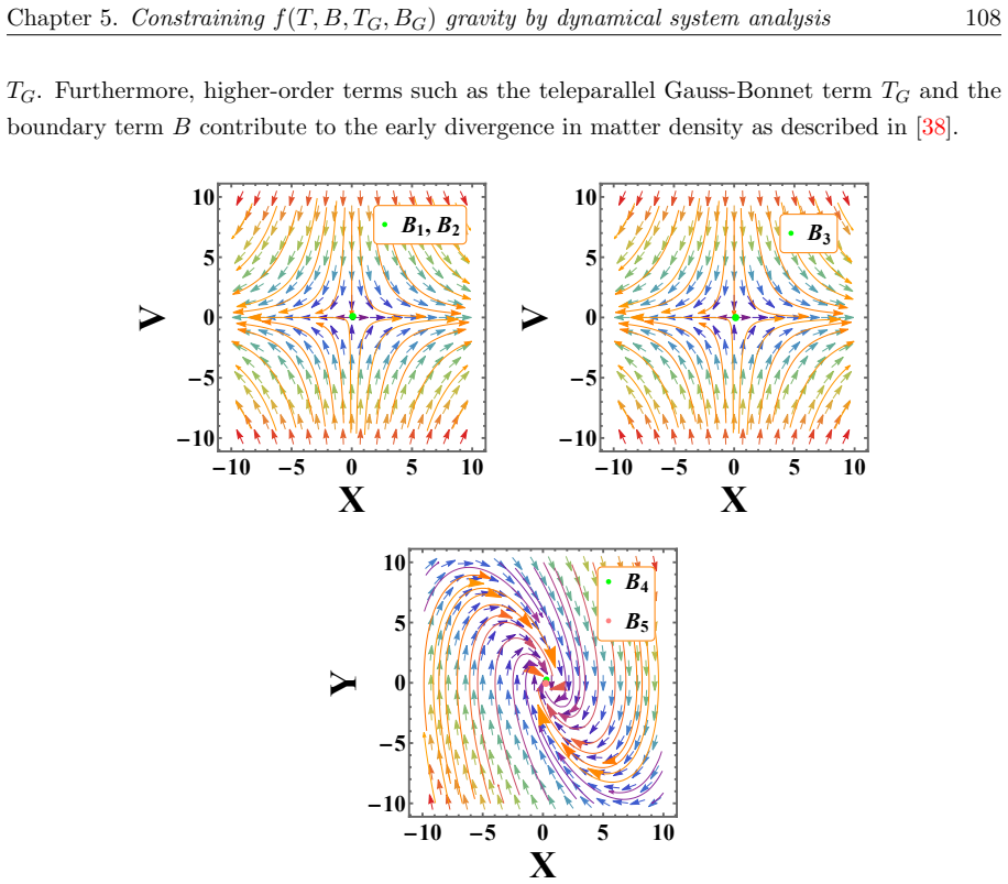 Figure 5.3