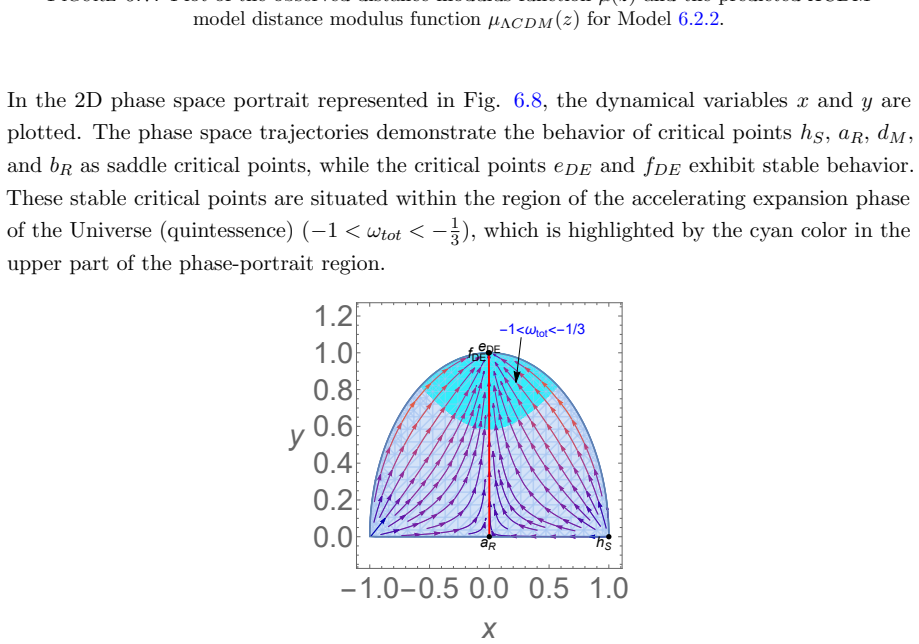 Figure 6.8