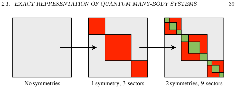 Figure 2.1