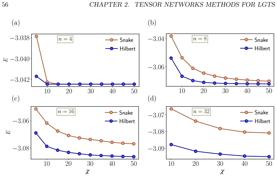Figure 2.6
