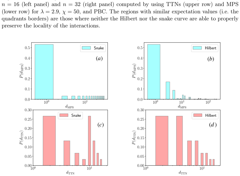 Figure 2.8