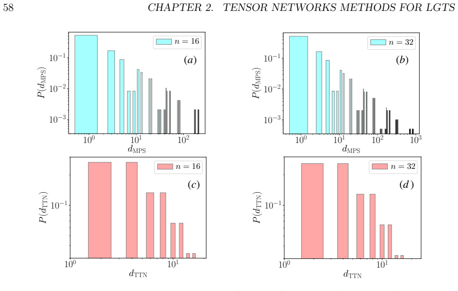 Figure 2.9