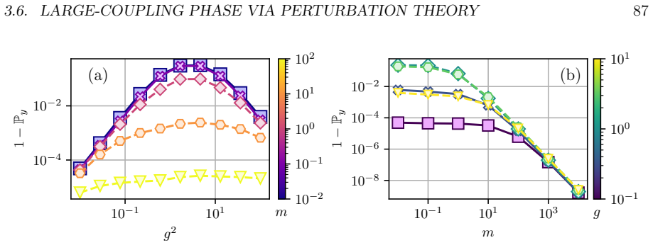 Figure 3.8