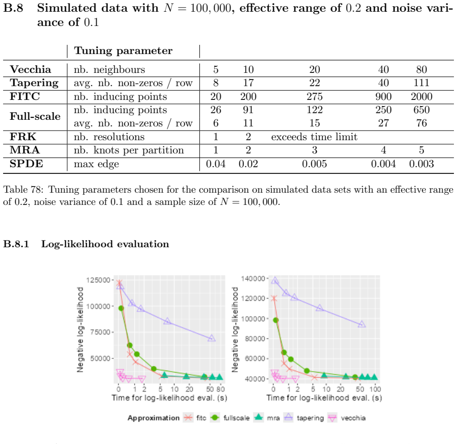 Figure 39