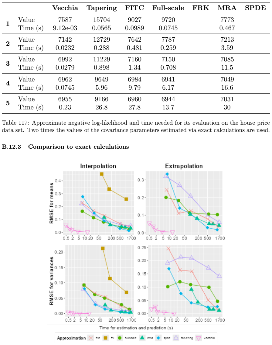 Figure 51