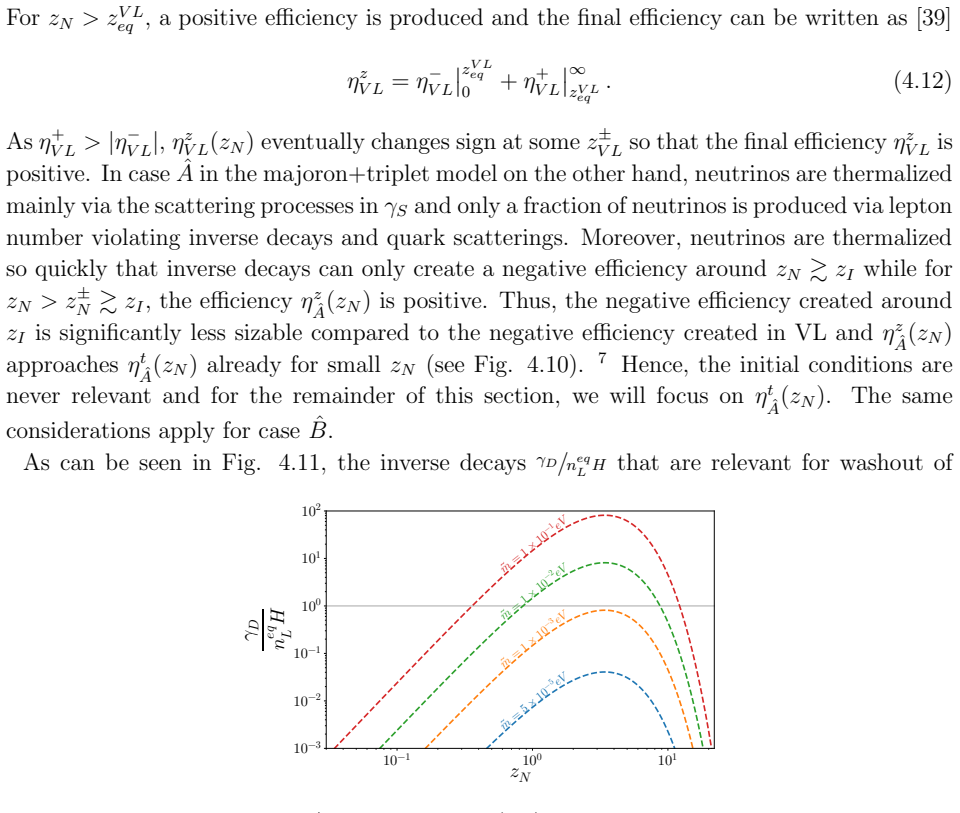 Figure 4.11