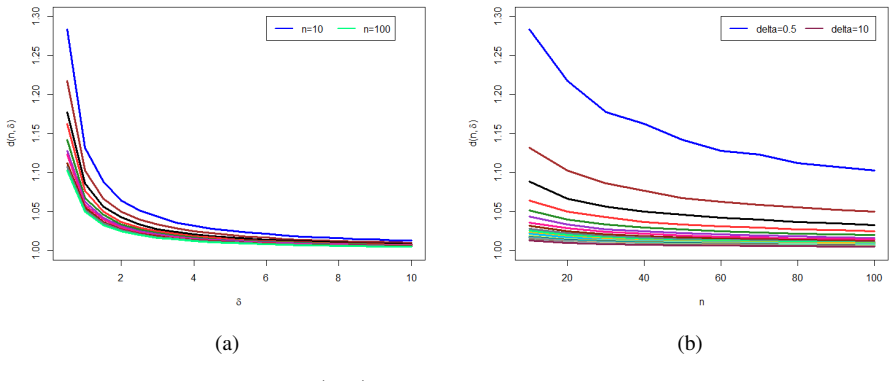 Figure 3.6