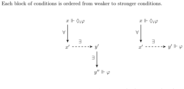 Figure 2.13