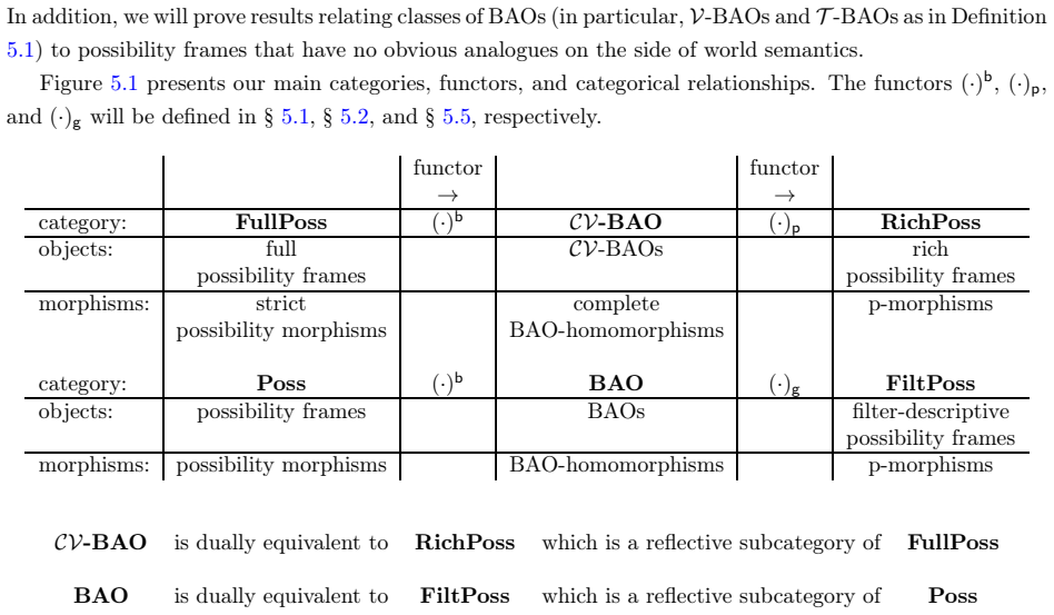 Figure 5.1