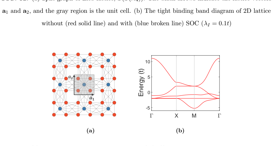Figure 33