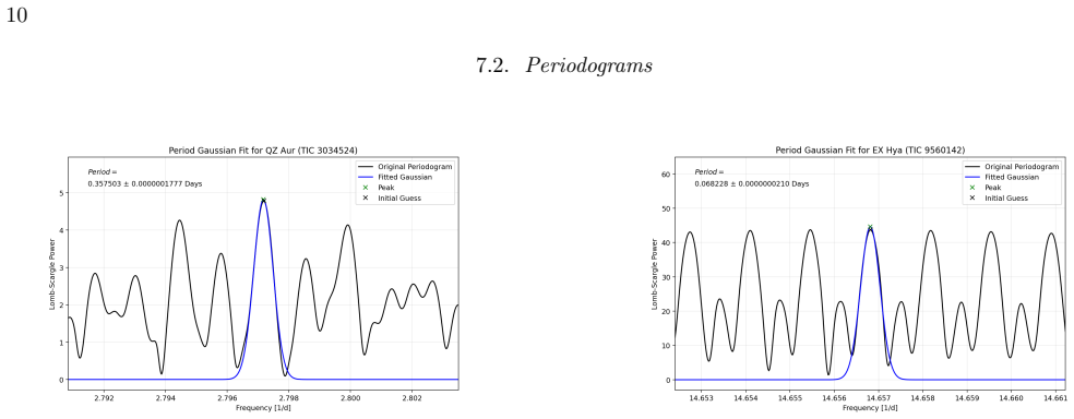 Figure 12