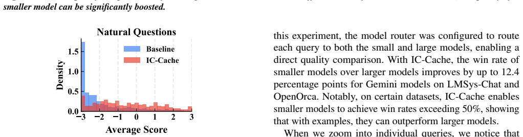 Figure 28