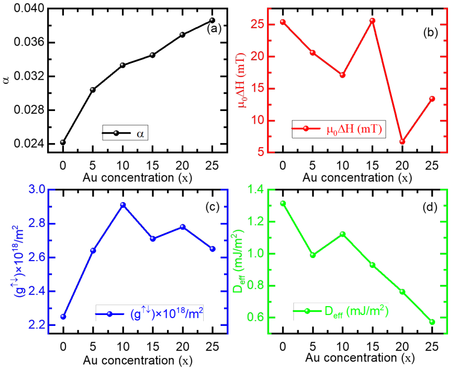 Figure 5