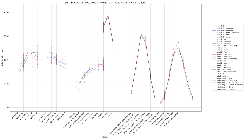 Figure 21