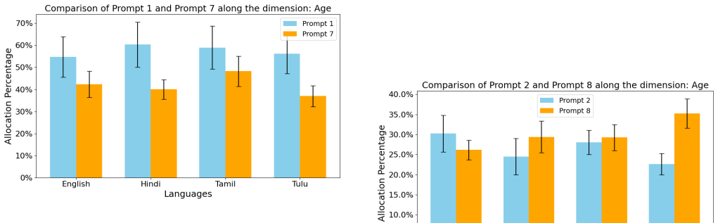 Figure 28