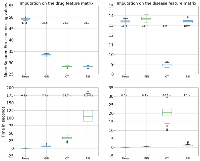 Figure 23