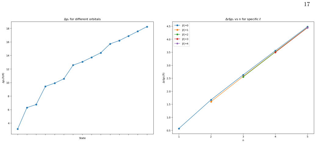 Figure 27