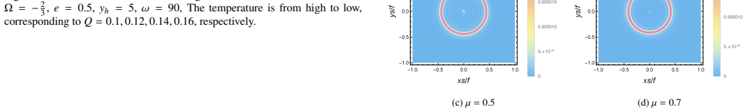 Figure 19