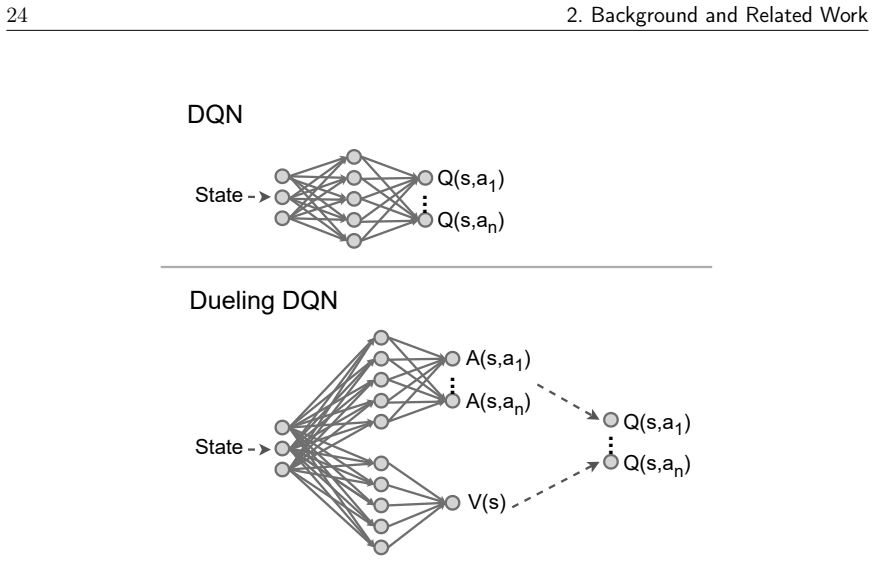 Figure 2.3