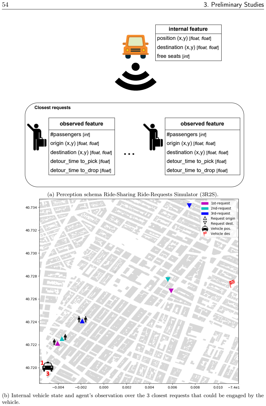Figure 3.4