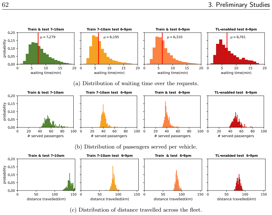 Figure 3.8