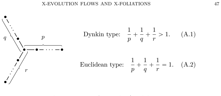 Figure 21