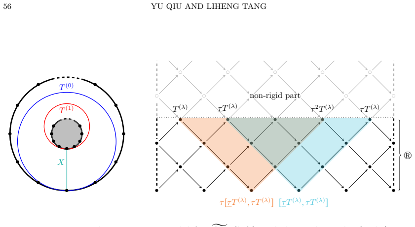 Figure 26